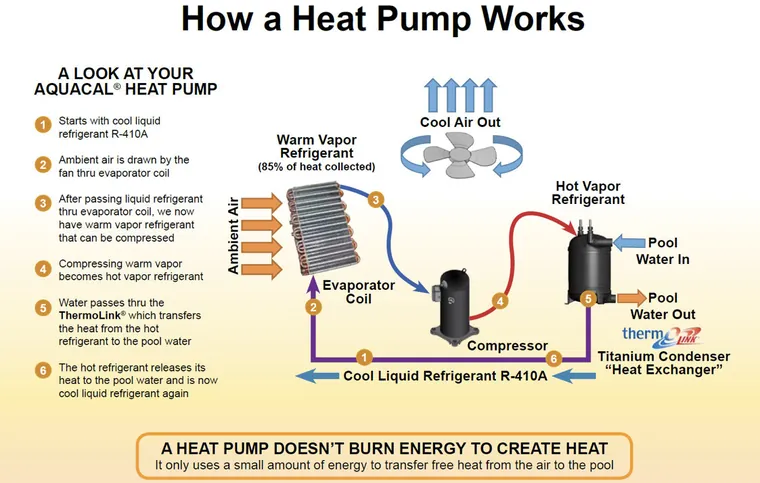 How a heat pump works diagram