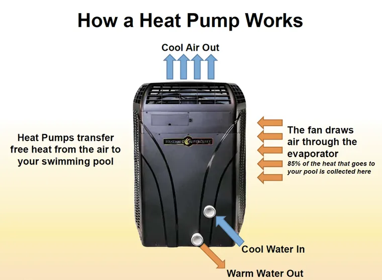 How a heat pump works illustration