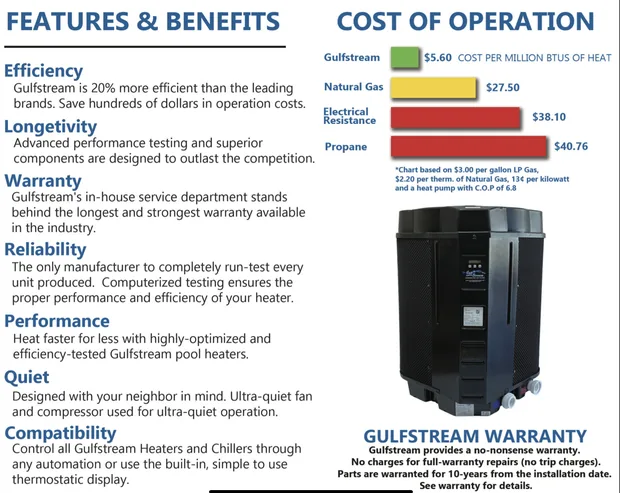 Gulfstream features benefits cost of operation and warranty information