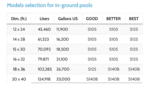 Thermeau model selection for in-ground pools